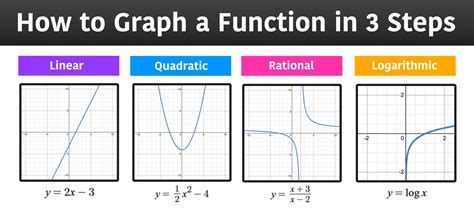 Graph x=.